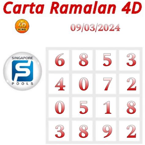 toto prediction singapore|TOTO prediction .